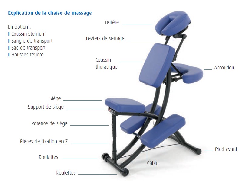 explication chaise de massage portal pro sissel