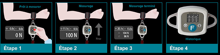 Présentation en 4 schémas de l'utilisation de l'instrument de mesure EasyForce